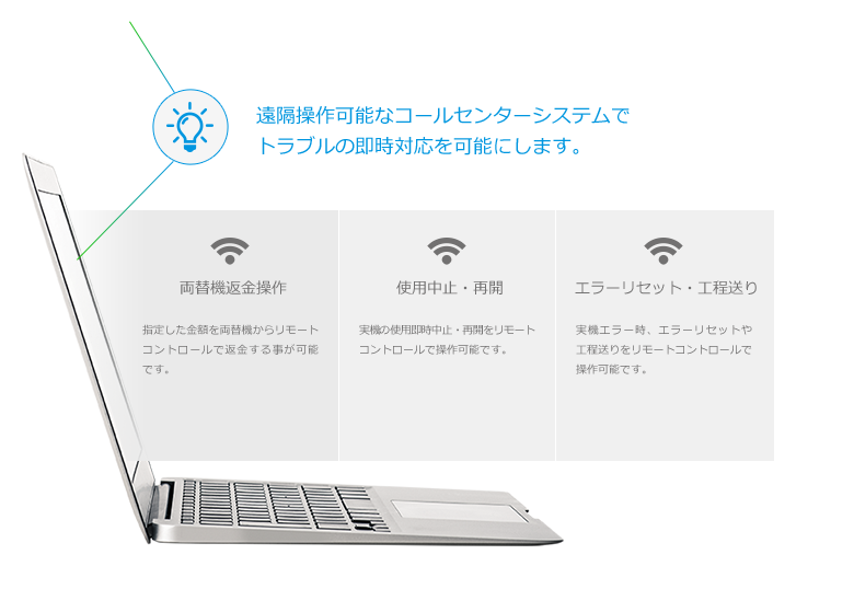 遠隔操作可能なコールセンターシステムでトラブルの即時対応を可能にします。
