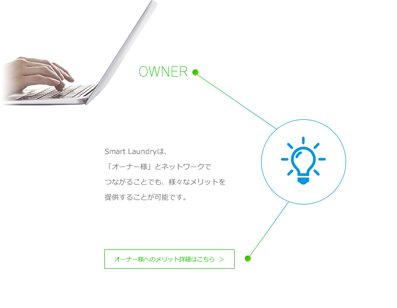 Smart Laundryは、「オーナー様」とネットワークでつながることでも、様々なメリットを提供することが可能です。
